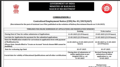RRB ALP extended registration window closes today: Direct link to apply here for over 9000 vacancies